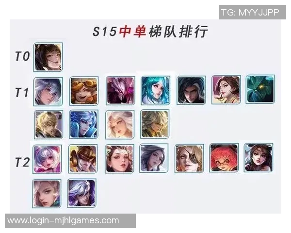 王者荣耀团队协作排行榜RNG荣登第七名S15赛季LOL表现引关注