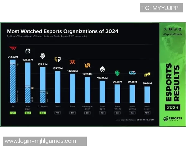 esports最新数据赛后复盘LNG与BLG精彩配合分析与战术探讨